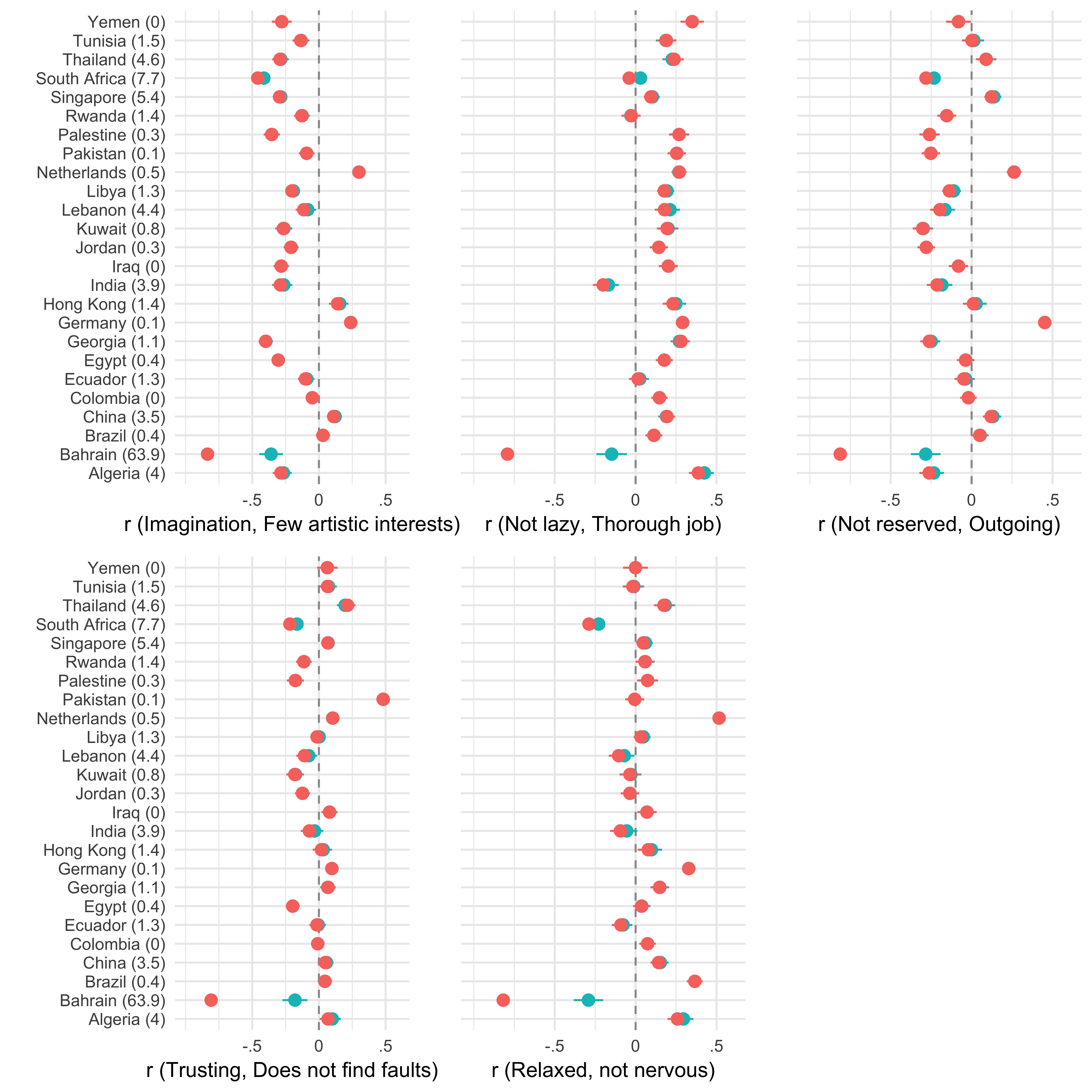 Figure with cleaned data