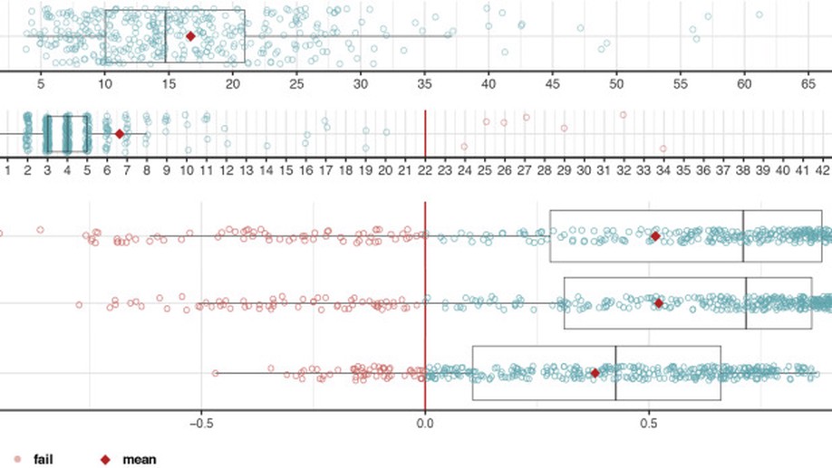 The quality of data collected online: An investigation of careless responding in a crowdsourced sample