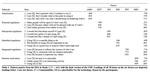 Measuring the "Why" of Interaction: Development and Validation of the User Motivation Inventory (UMI)