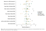 Many Labs 5: Testing Pre-Data-Collection Peer Review as an Intervention to Increase Replicability